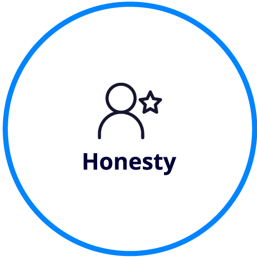 Honesty
